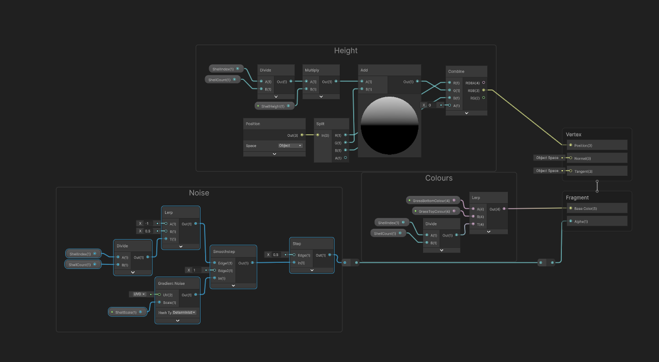 Shell texturing shader graph screenshot